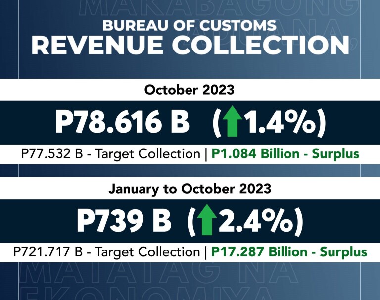 Rev-Coll-Jan-Oct-7-1536x1536