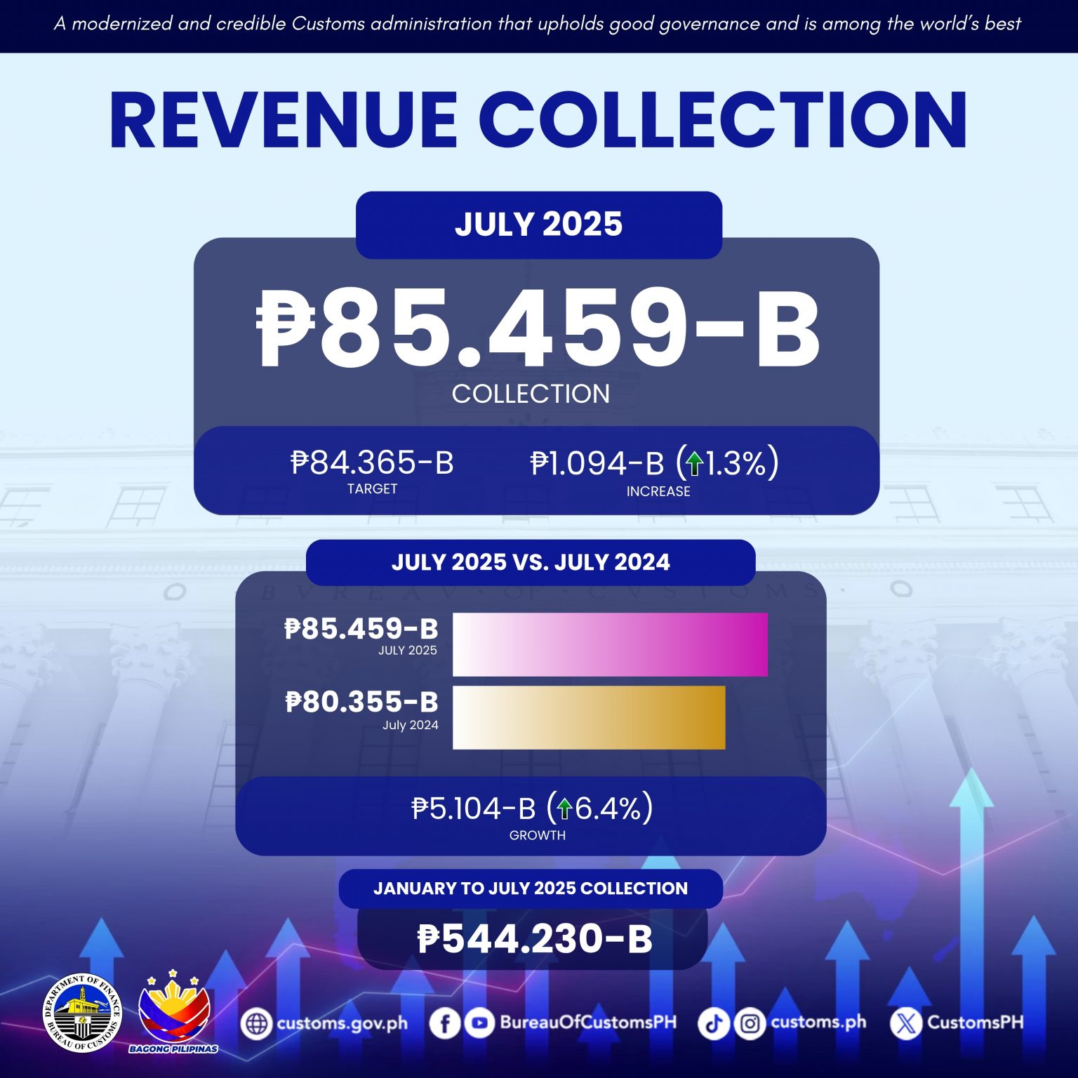 Revenue-Collection-Month-of-July-2025-1536x1536